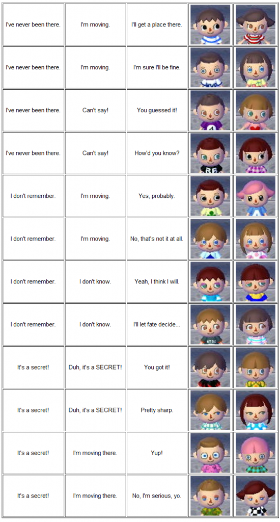 Animal Crossing New Leaf Eye Shape Guide Shampoodle | Makeupview.co
